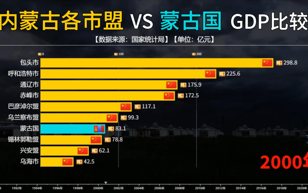 蒙古国是中国的吗（内蒙古和蒙古国的区别）-