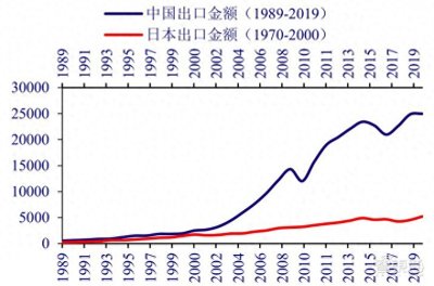 ​历史高考：有关“大国兴衰”的部分高考真题解析