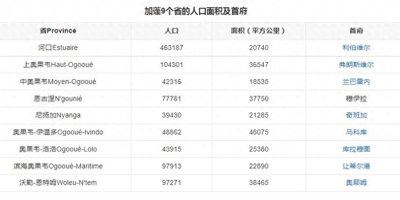 加蓬是哪个国家的地方（加蓬人口及面积有多少）-