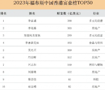 ​四太梁安琪分了多少家产？188亿资产明细首曝光，409套房子、243个车位