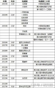 ​孙俪出道14年20部电视剧都是良心片，演技巅峰之作原来是这三部！