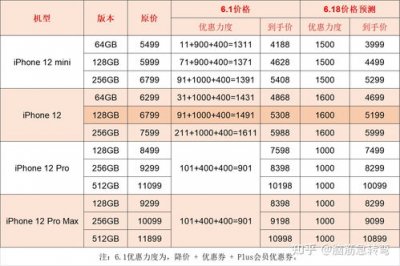 ​苹果12参数配置(苹果12,13,14哪个值得买)