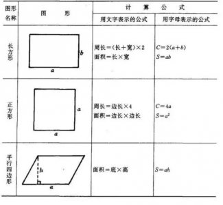 ​梯形的面积公式(小学数学图形的周长、面积、体积公式)