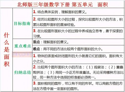 ​三年级数学下第五单元《面积》，课前预习好助手，课中学习加油站