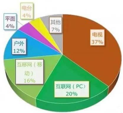 《舌尖》导演陈晓卿或将离职，广电高层离职潮，电视也快死了吗？