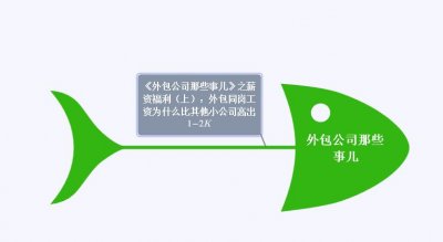 ​《外包公司那些事儿》之薪资福利：外包工资略高，为何还离职率高