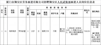 ​月薪7k！厦门人民武装部！五险一金！